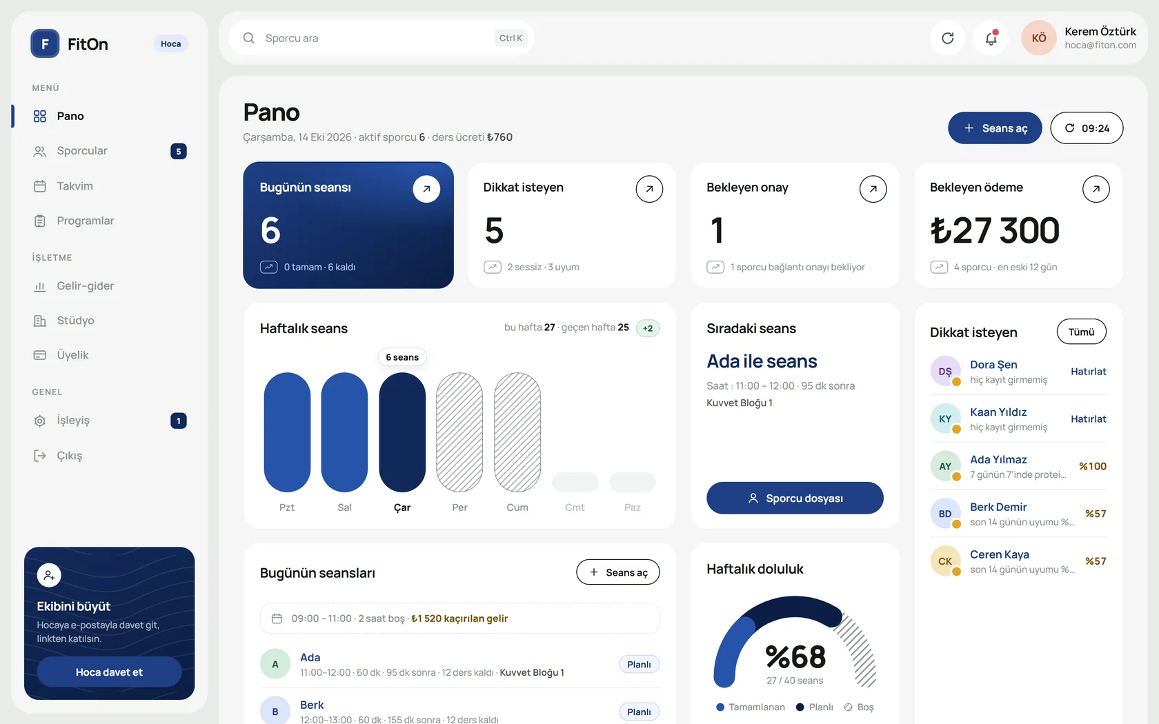 Web paneli pano sayfası. Bugünün seansları, dikkat isteyen sporcular, bekleyen ödeme ve haftalık doluluk.